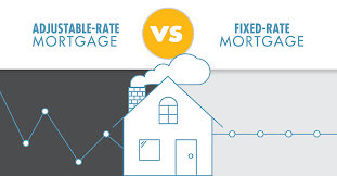 Adjustable Rate Loan
